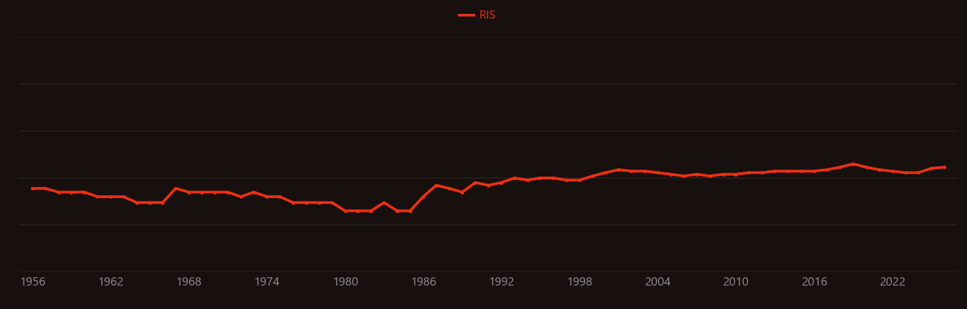 Halite research intensity over time