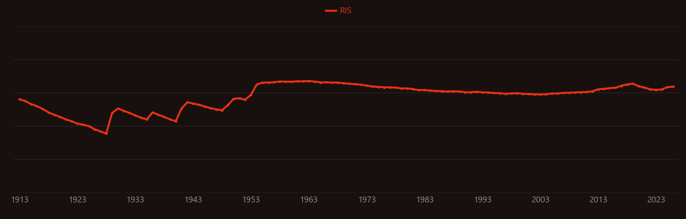 Hall effect research intensity over time