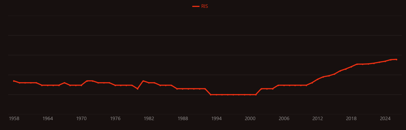 Halloysite research intensity over time