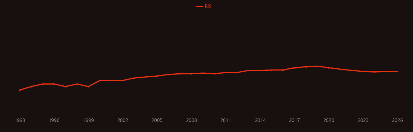 Haloacetic acids research intensity over time