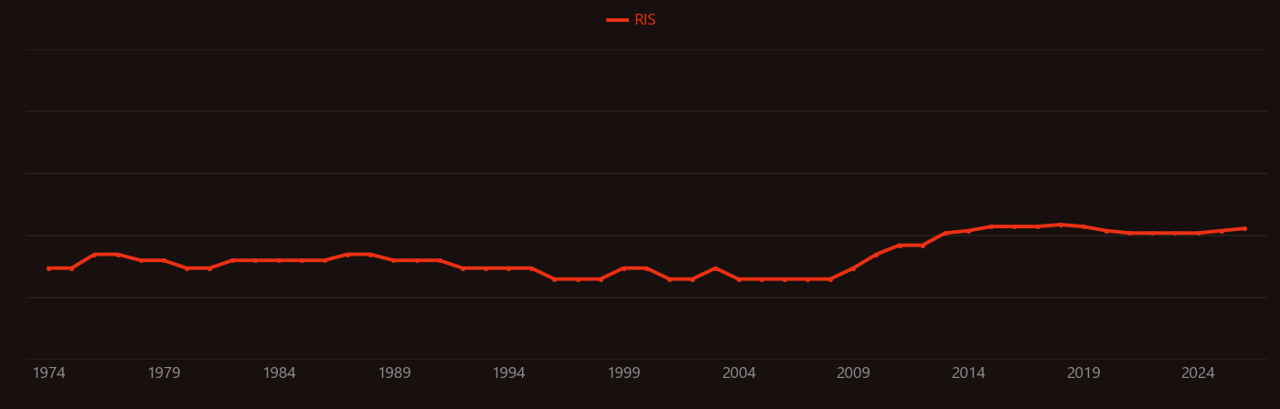 Halophyte research intensity over time