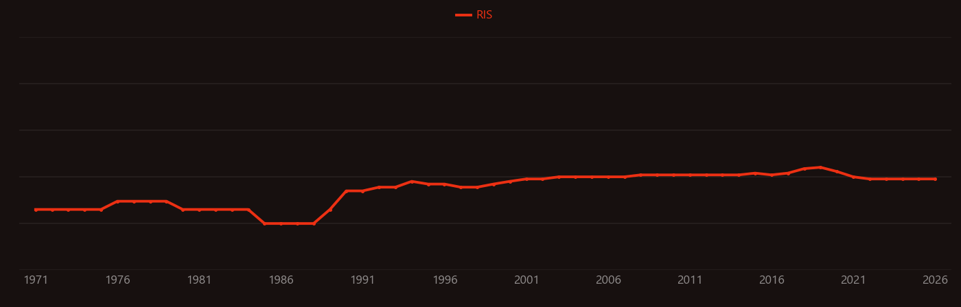 Hard metal research intensity over time