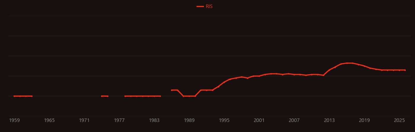 hardmetal research intensity over time