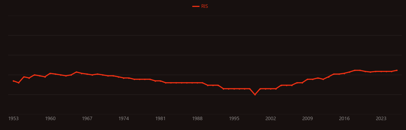 Heat of combustion research intensity over time