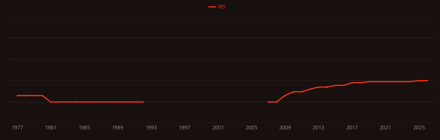 Heat spreader research intensity over time