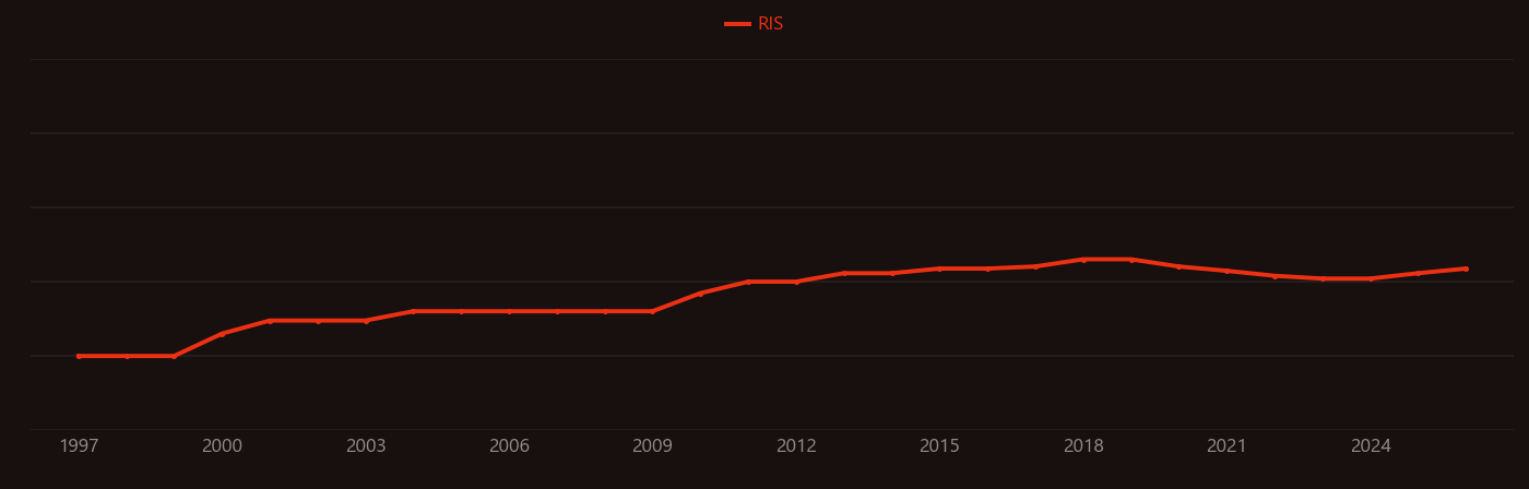HEK 293 cells research intensity over time