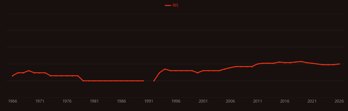 Helicon research intensity over time