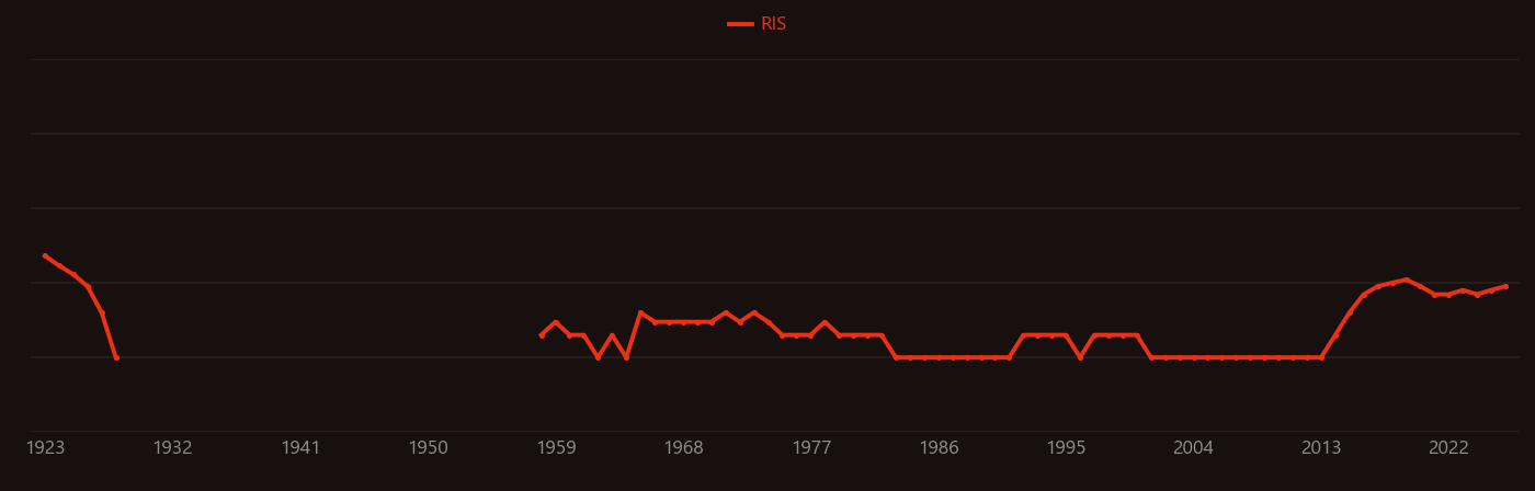 helium recovery research intensity over time