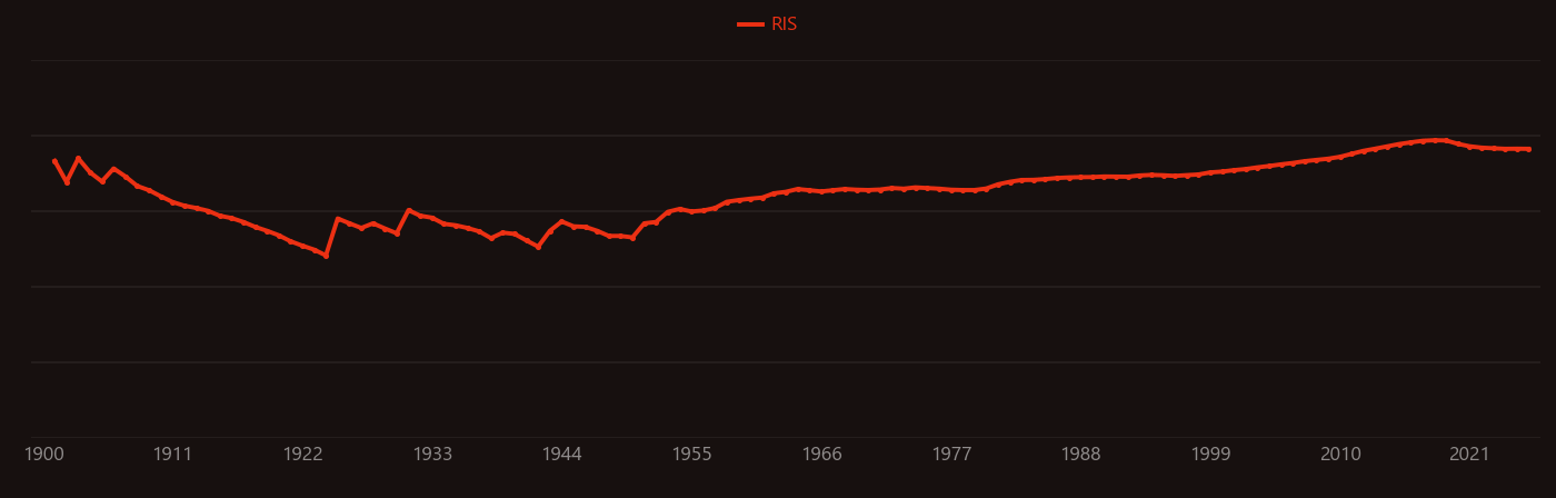 hematite research intensity over time