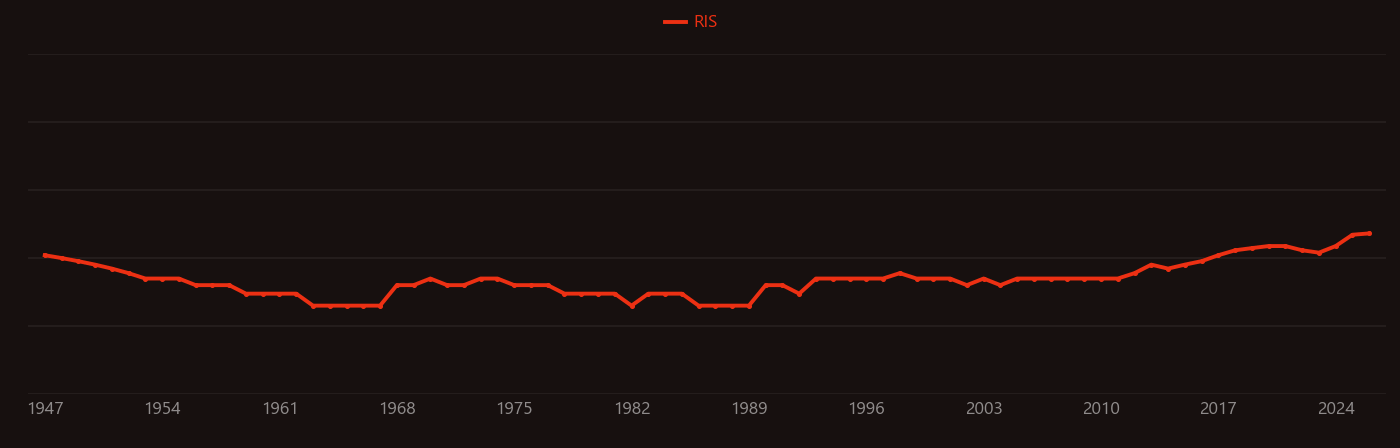 Hematoma research intensity over time