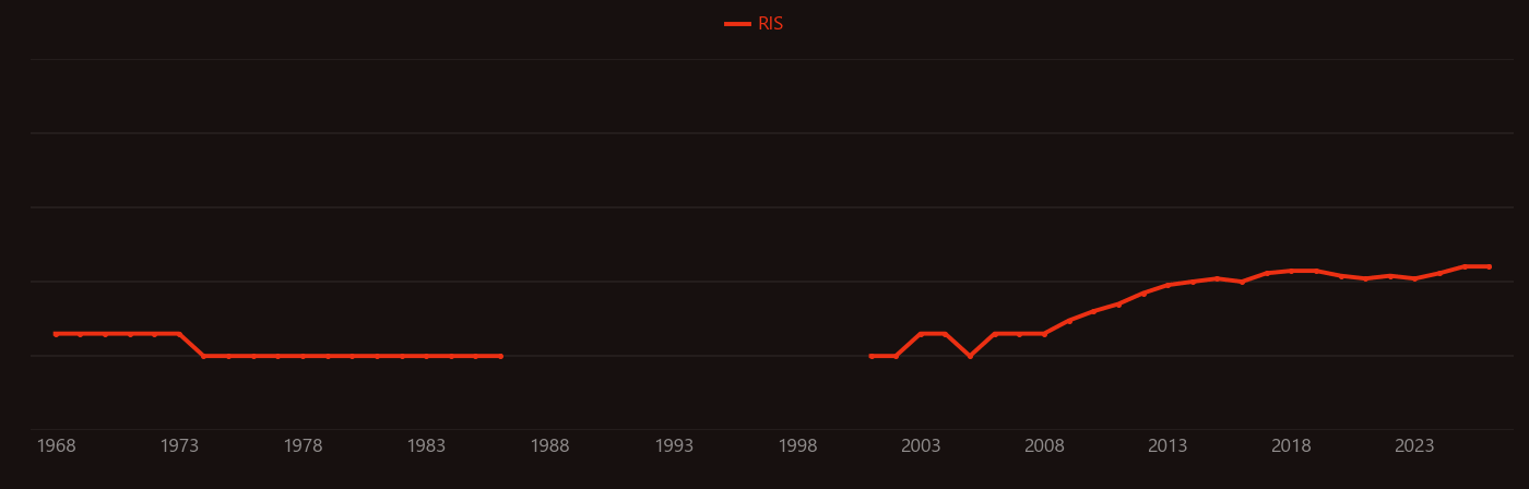 Hemin research intensity over time
