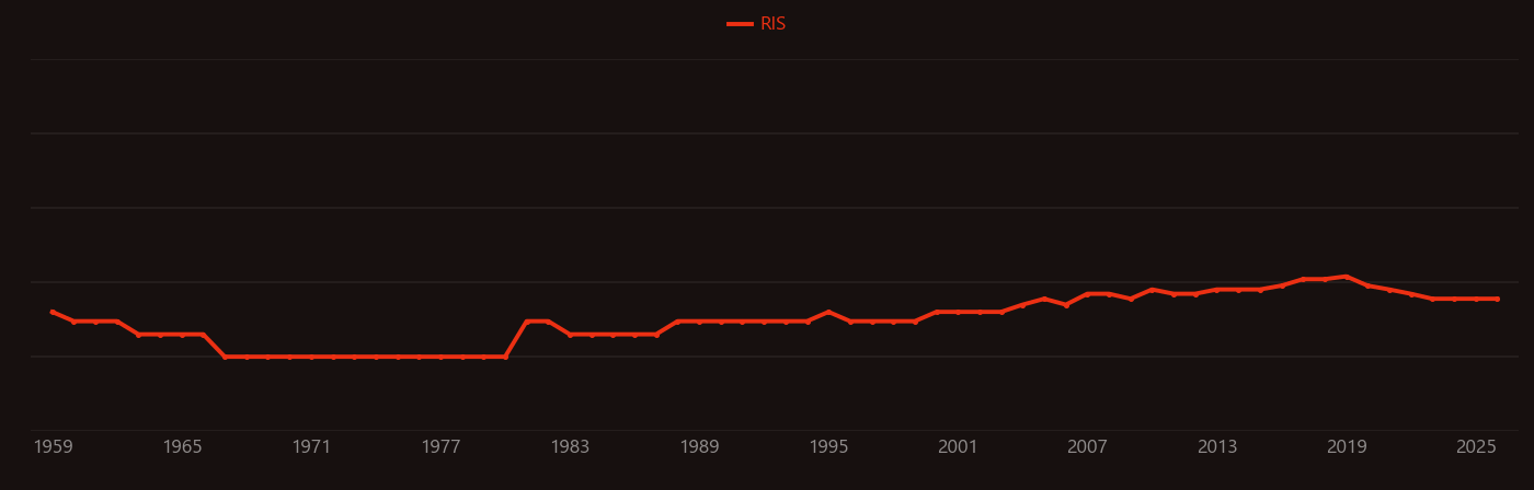 Hexachlorobenzene research intensity over time