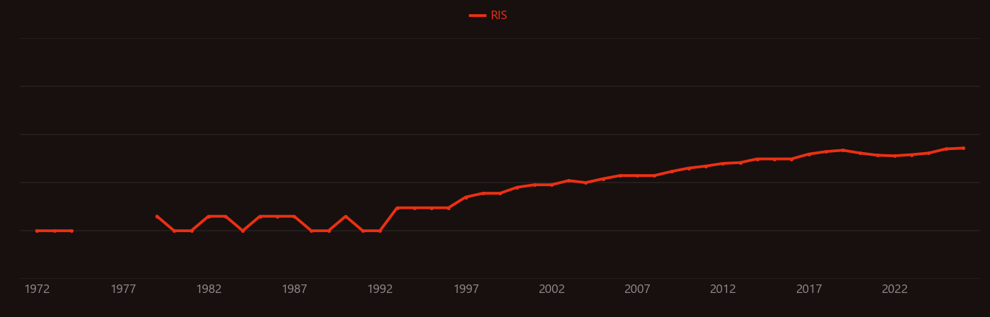 Hexafluoropropylene research intensity over time