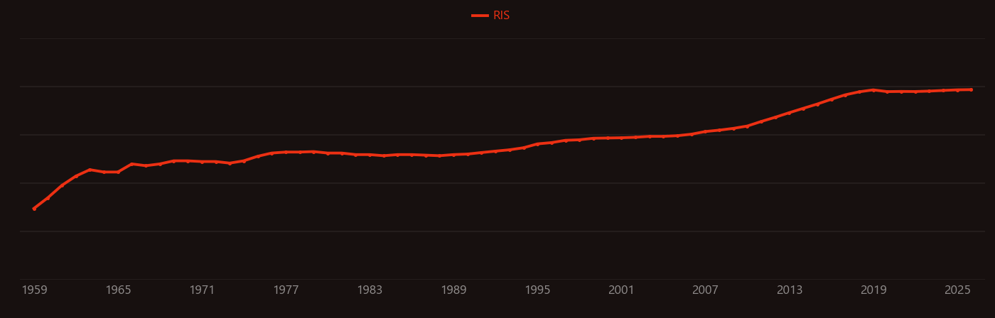 hexagonal boron nitride research intensity over time