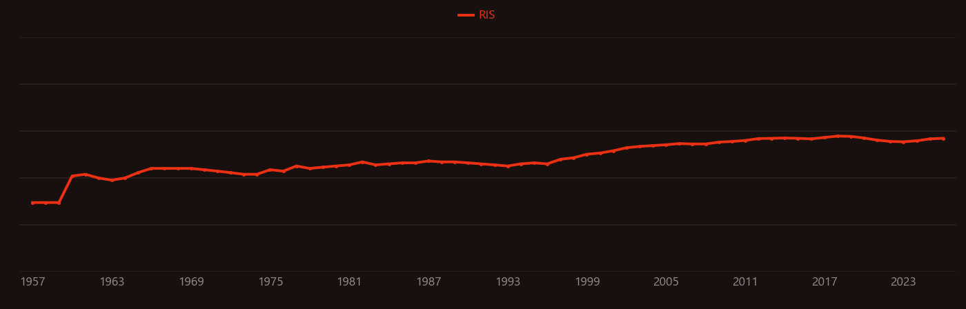 Hexane research intensity over time