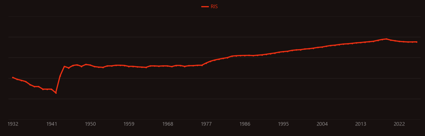 hexavalent chromium research intensity over time