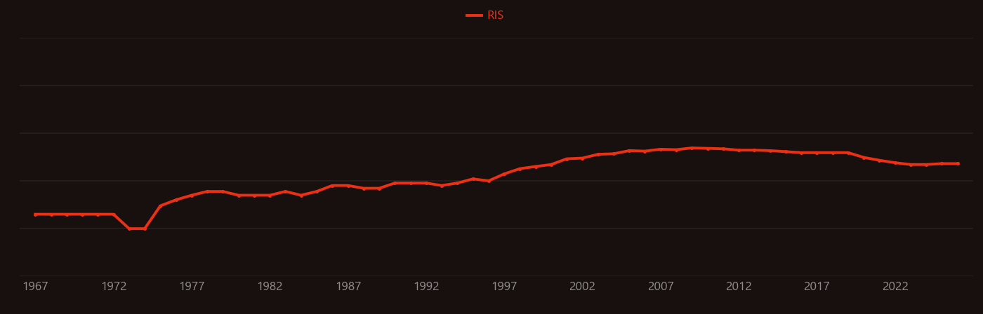Hexene research intensity over time