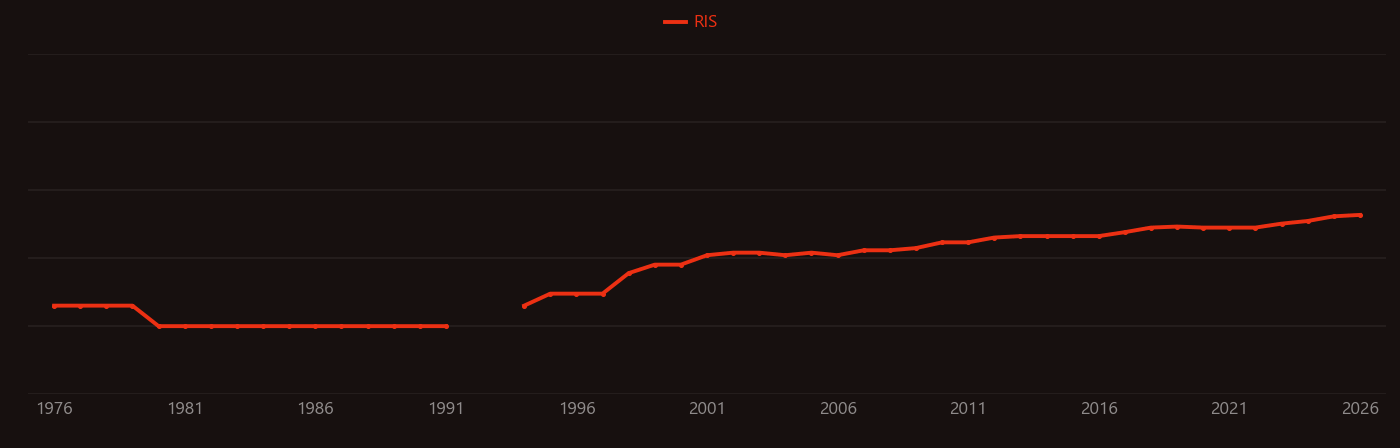 High-density polyethylene research intensity over time