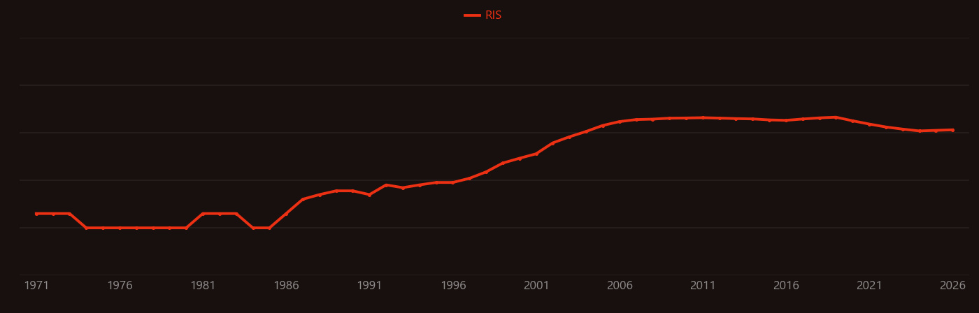 High-κ dielectric research intensity over time