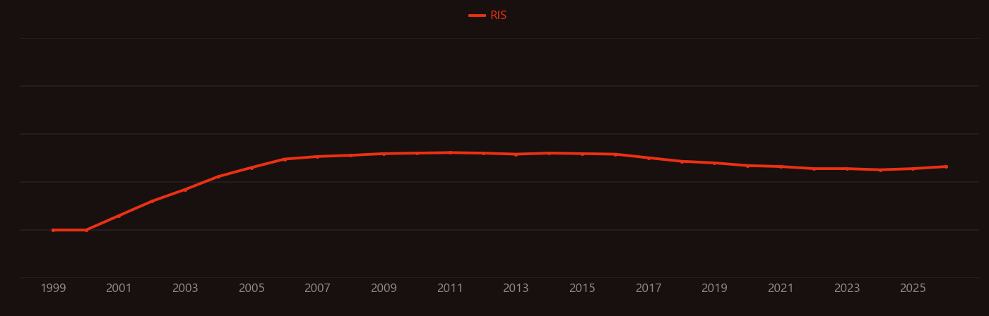 high-k dielectric research intensity over time