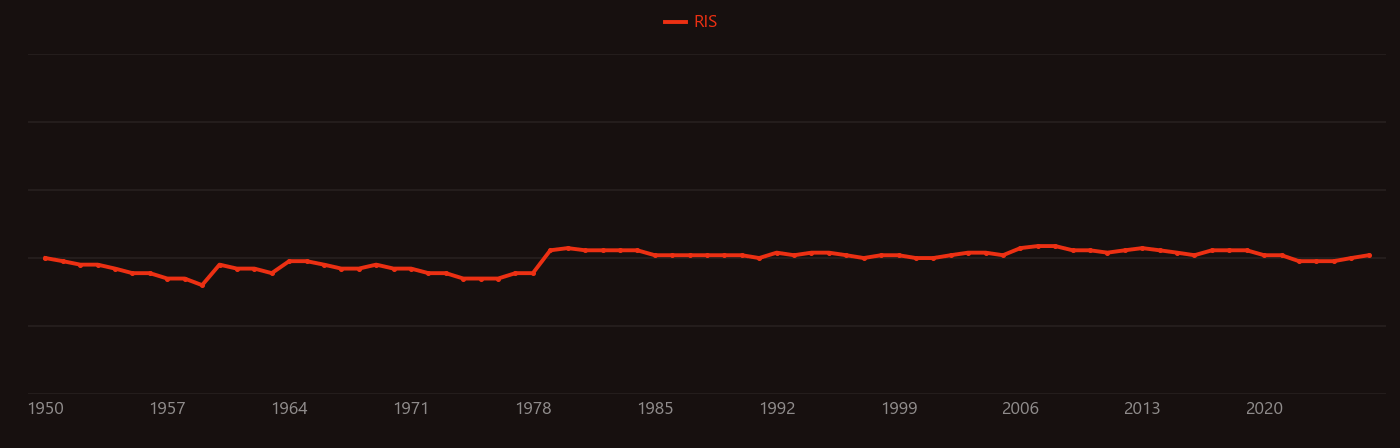 Hollandite research intensity over time