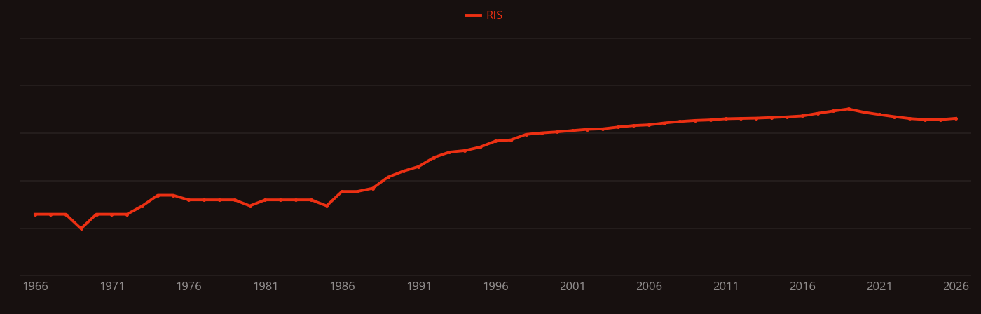 holmium laser research intensity over time