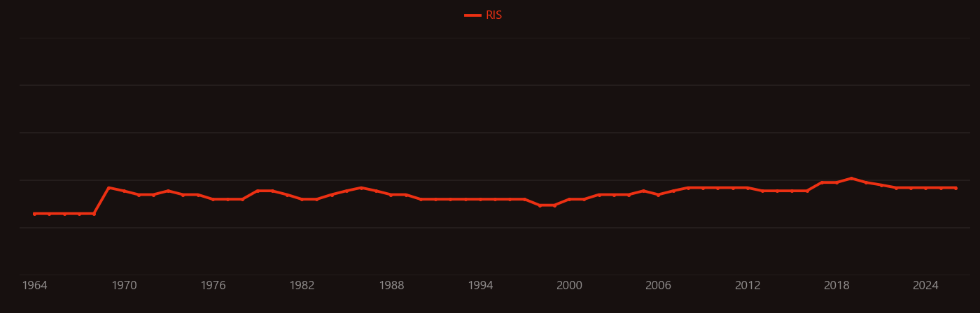 holmium oxide research intensity over time