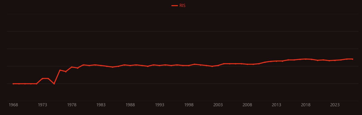 Hordeum vulgare research intensity over time