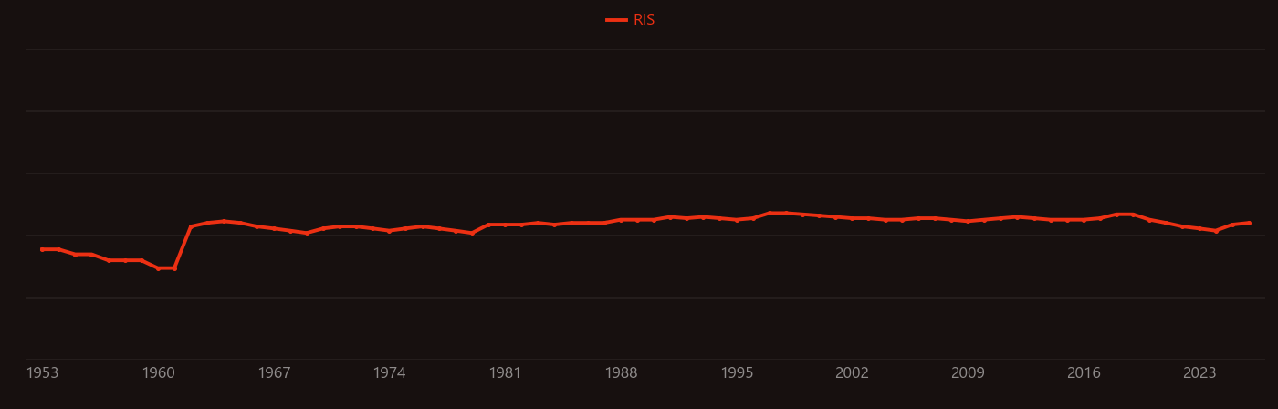 Hornblende research intensity over time