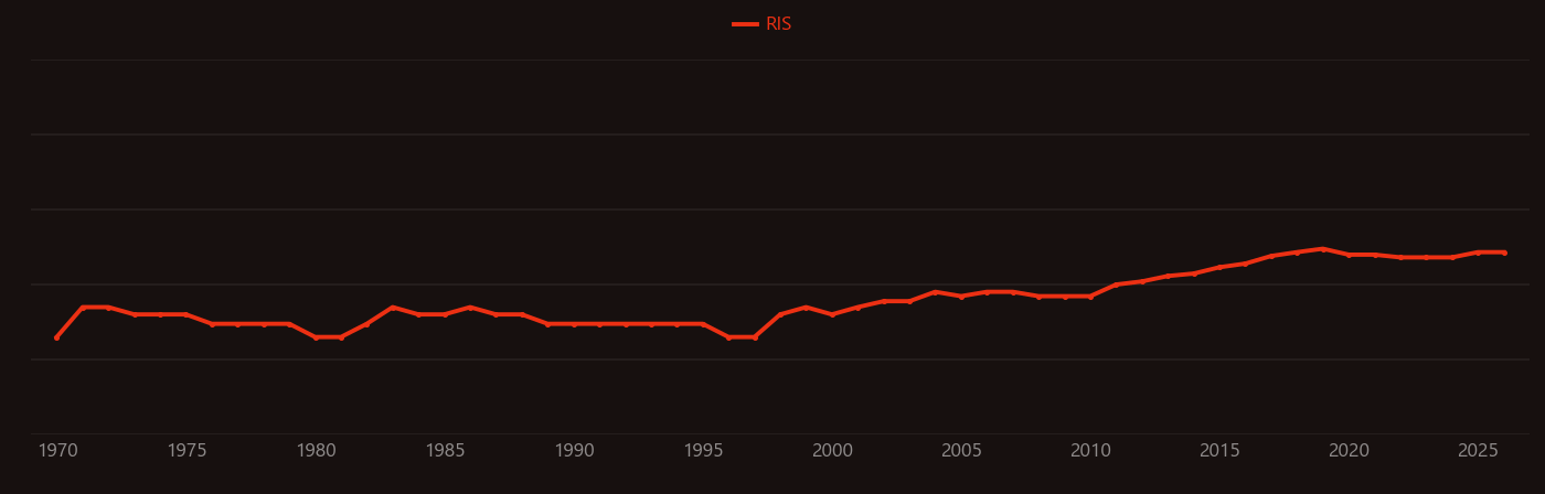Hot electron research intensity over time