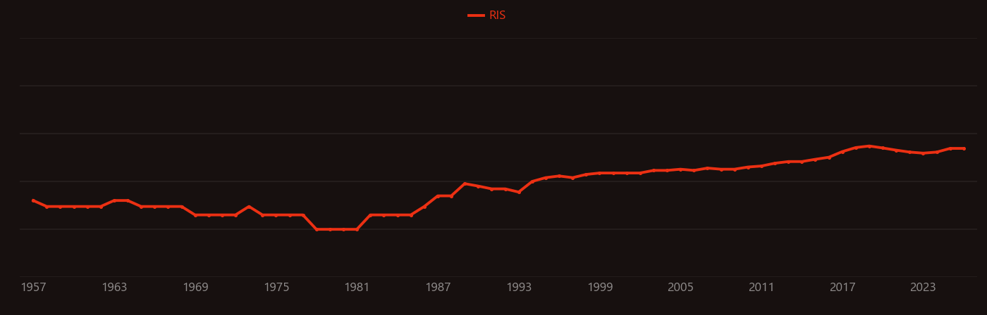 Hot isostatic pressing research intensity over time