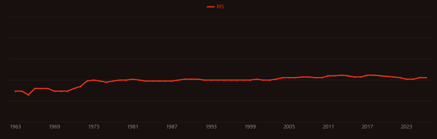 Hot spring research intensity over time