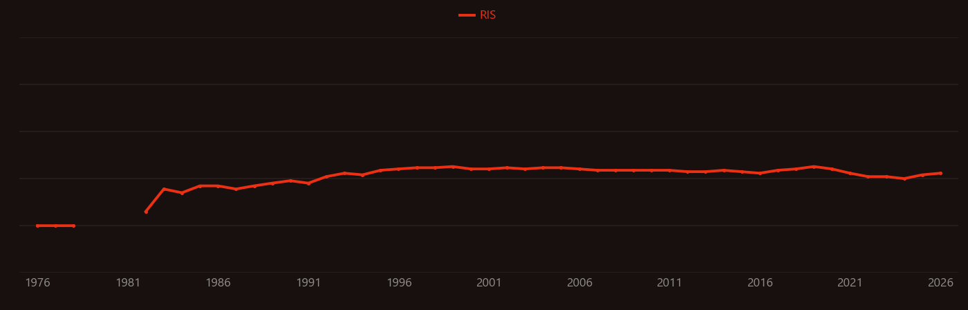 Hotspot (geology) research intensity over time