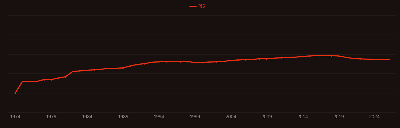 HSLA steel research intensity over time