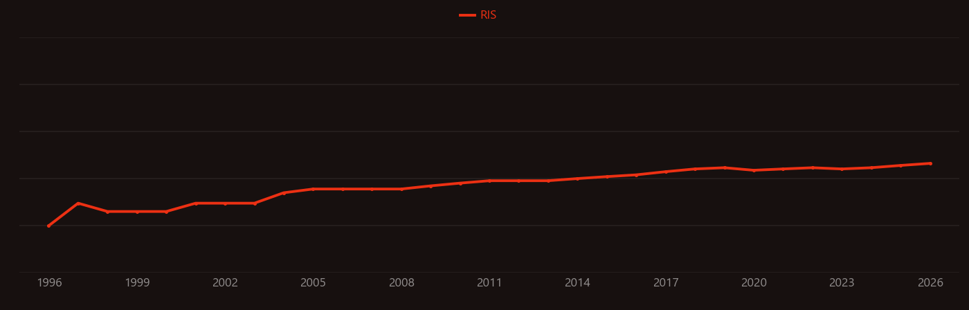 Hsp70 research intensity over time