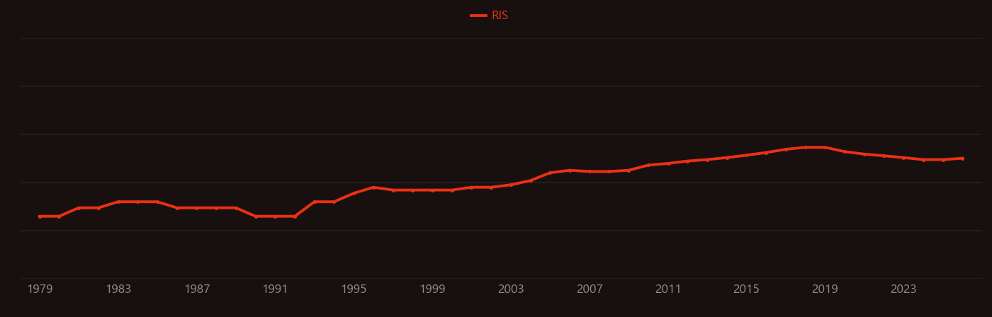 Hybrid silicon laser research intensity over time