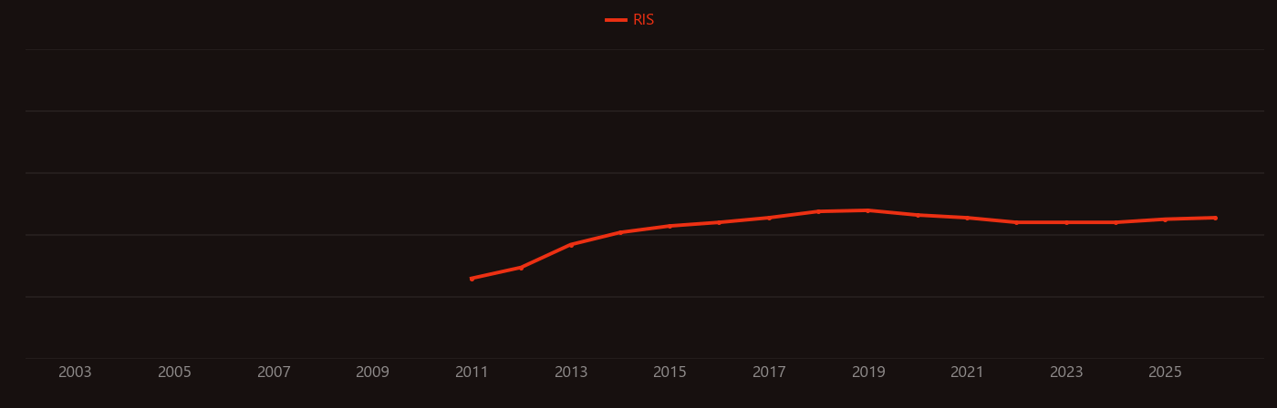 Hydraulic fracturing research intensity over time