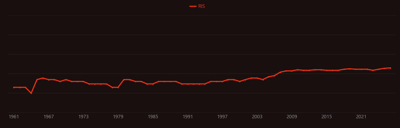 Hydrazide research intensity over time