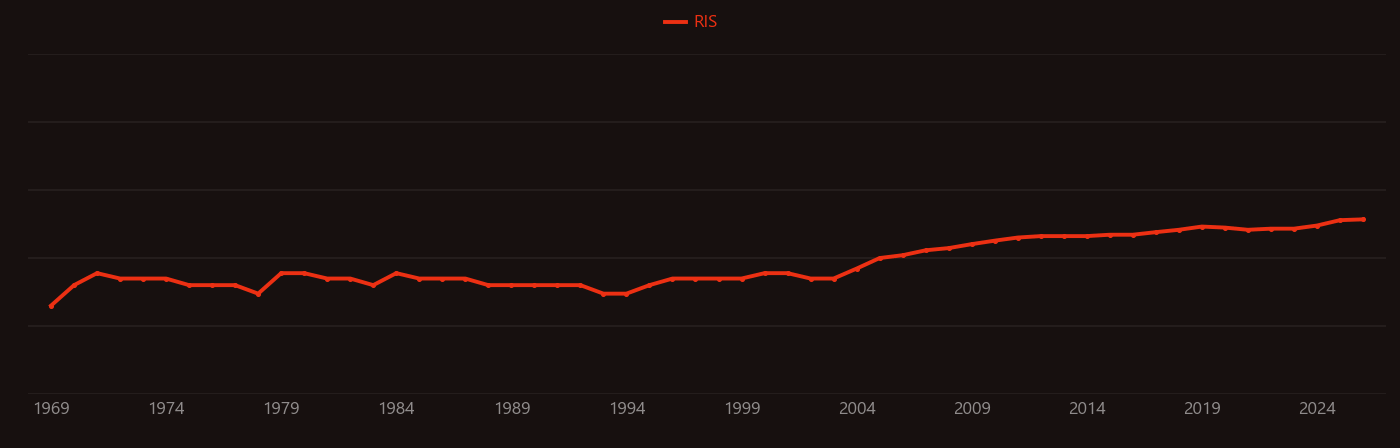 Hydrazone research intensity over time