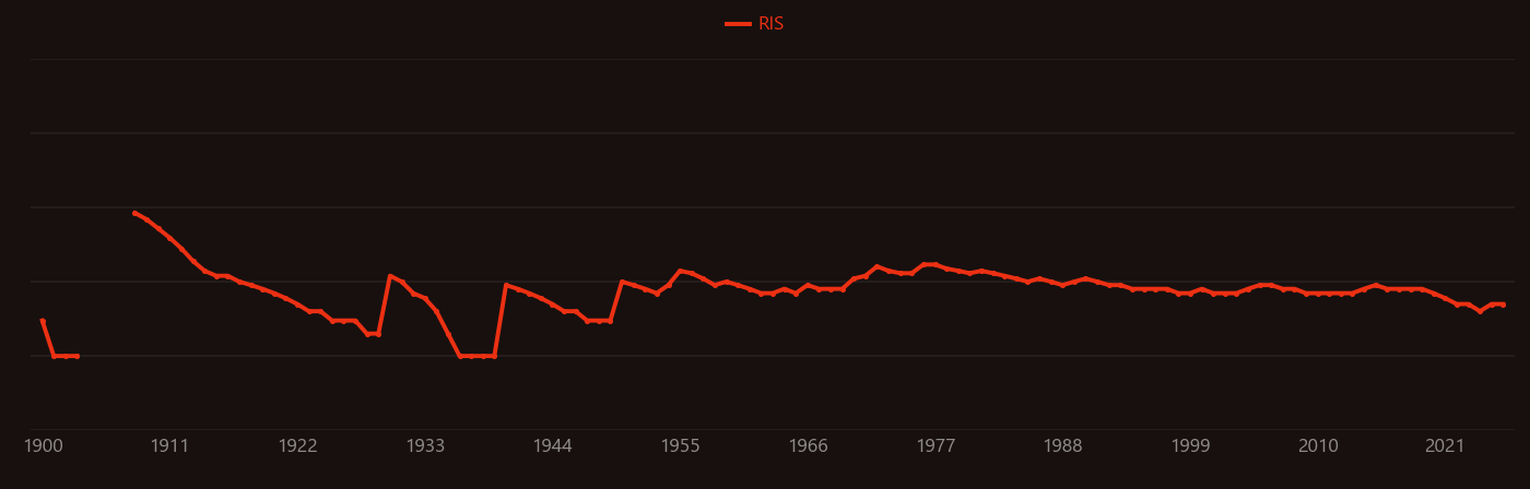 Hydrobromic acid research intensity over time