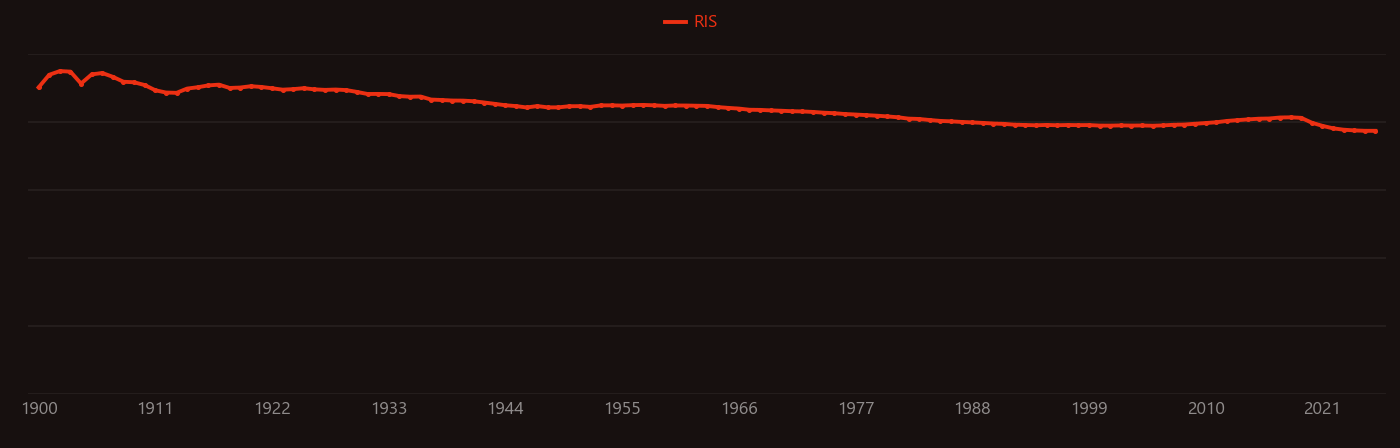 hydrochloric acid research intensity over time