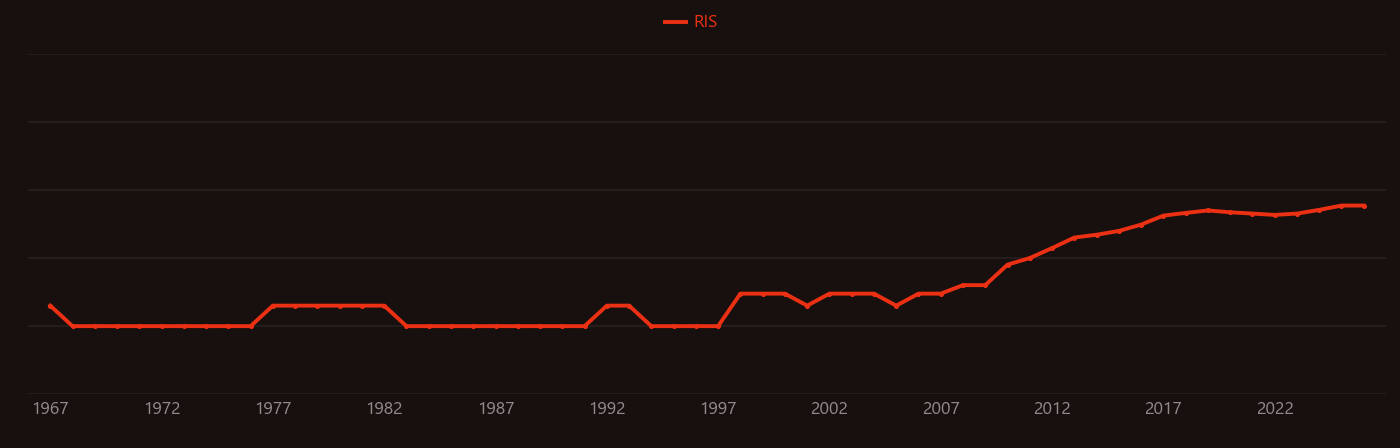Hydrodeoxygenation research intensity over time