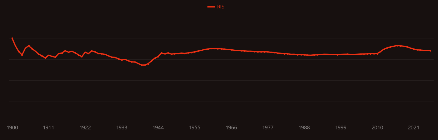 hydrofluoric acid research intensity over time