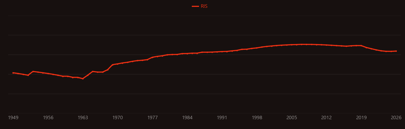 hydroformylation research intensity over time