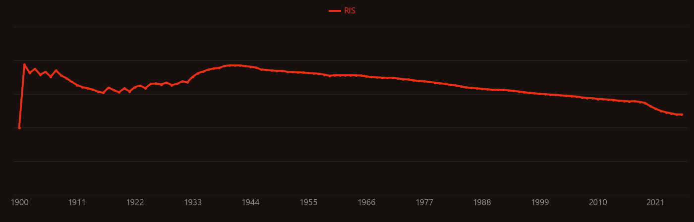 hydrogen bromide research intensity over time