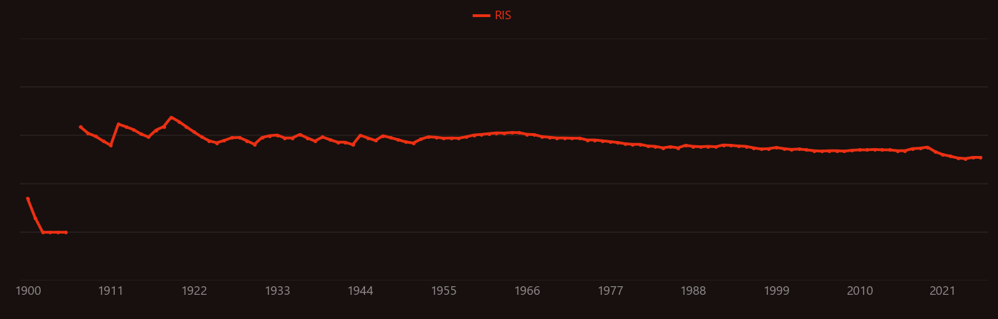 Hydrogen chloride research intensity over time
