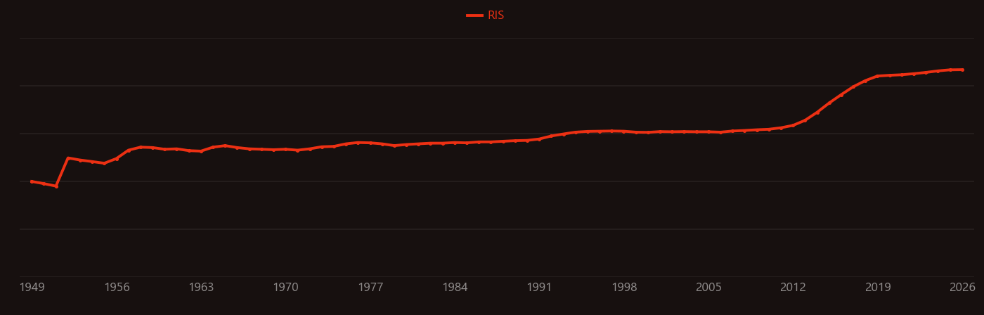 hydrogen evolution reaction research intensity over time