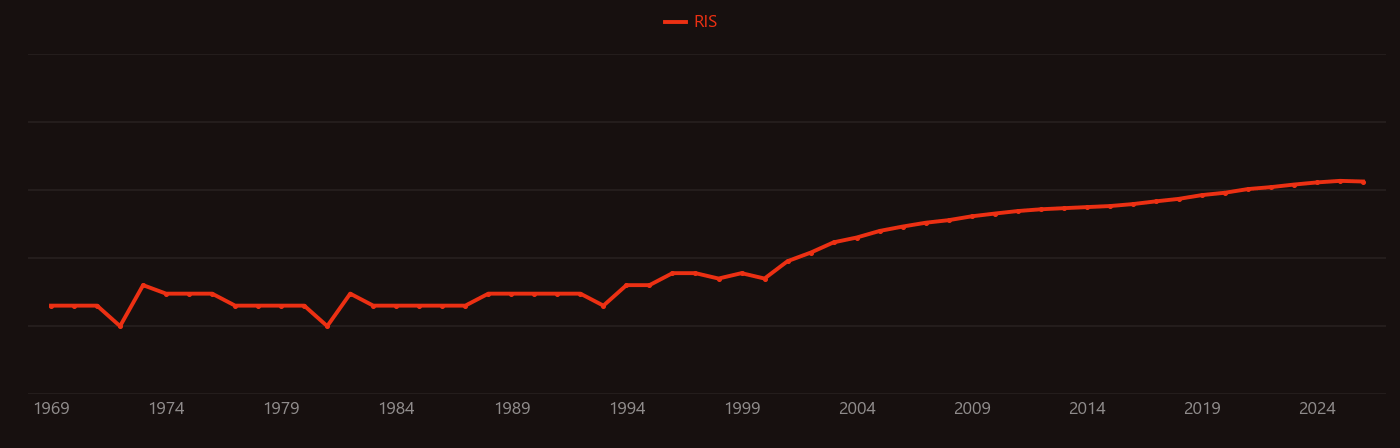 hydrogen fuel cell research intensity over time