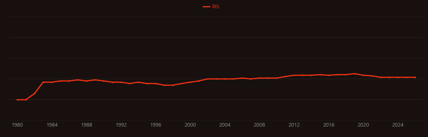 Hydrogen fuel enhancement research intensity over time