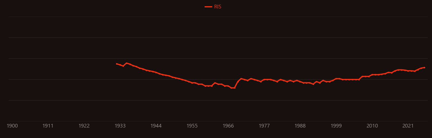 Hydrogen isotope research intensity over time